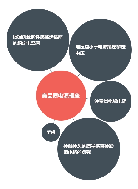 選擇高品質(zhì)開(kāi)關(guān)電源插座重要性