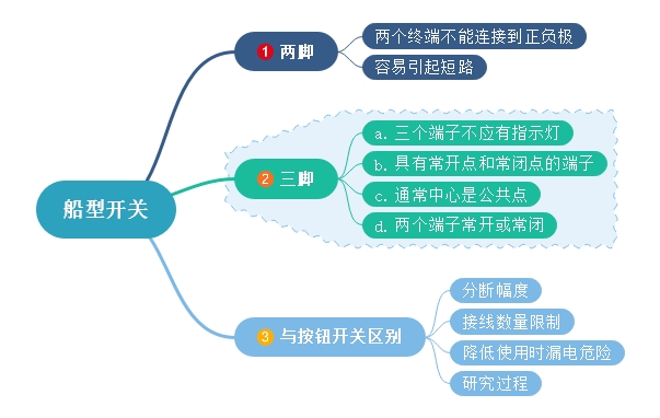 船型開關(guān)兩腳、三腳不同點(diǎn)及與按鈕開關(guān)差異化對比