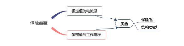小車(chē)保險(xiǎn)絲座工作參數(shù)、維修方法分析